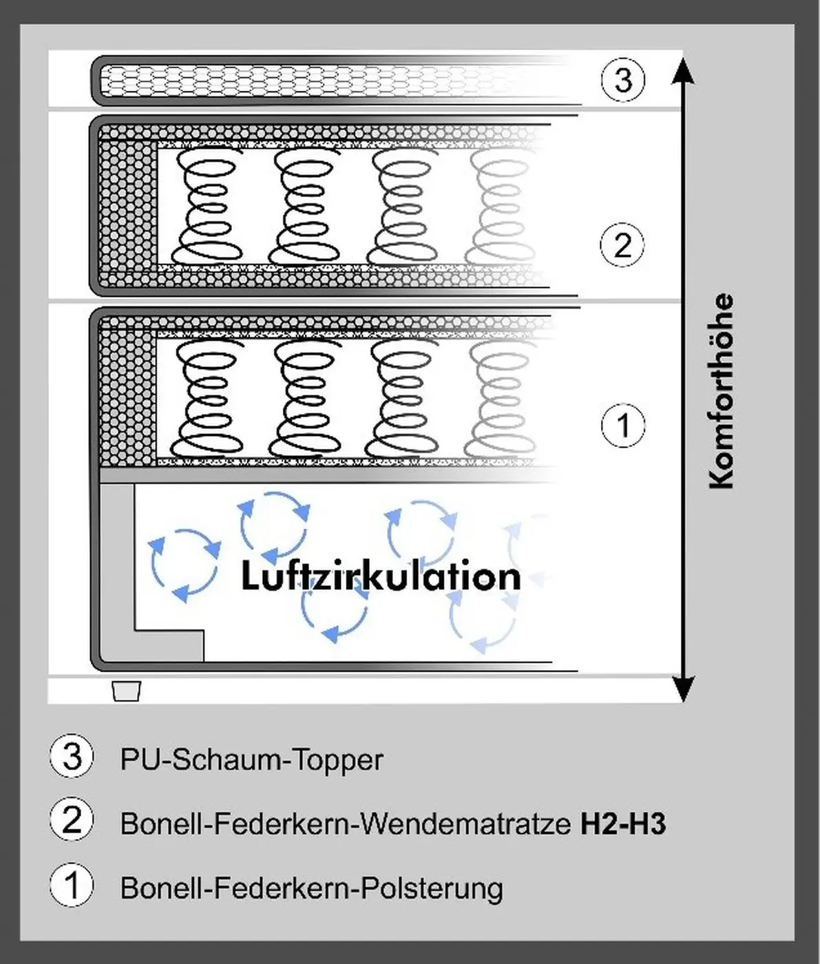 Boxspringbett Nora 120 x 200 cm türkis Boxspringbett Nora 120 x 200 cm türkis