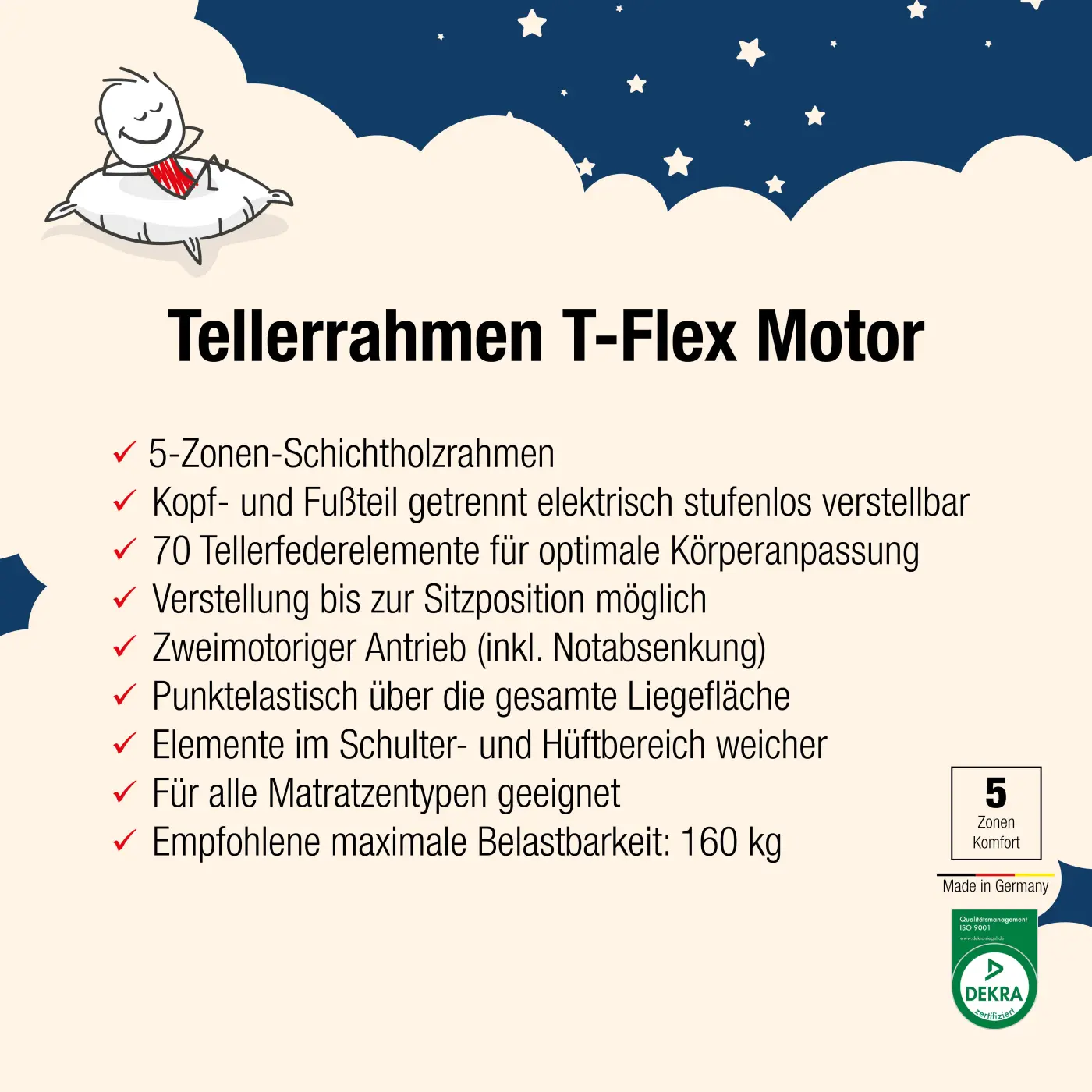 Tellerfeder-Rahmen mit Funkfernbedienung