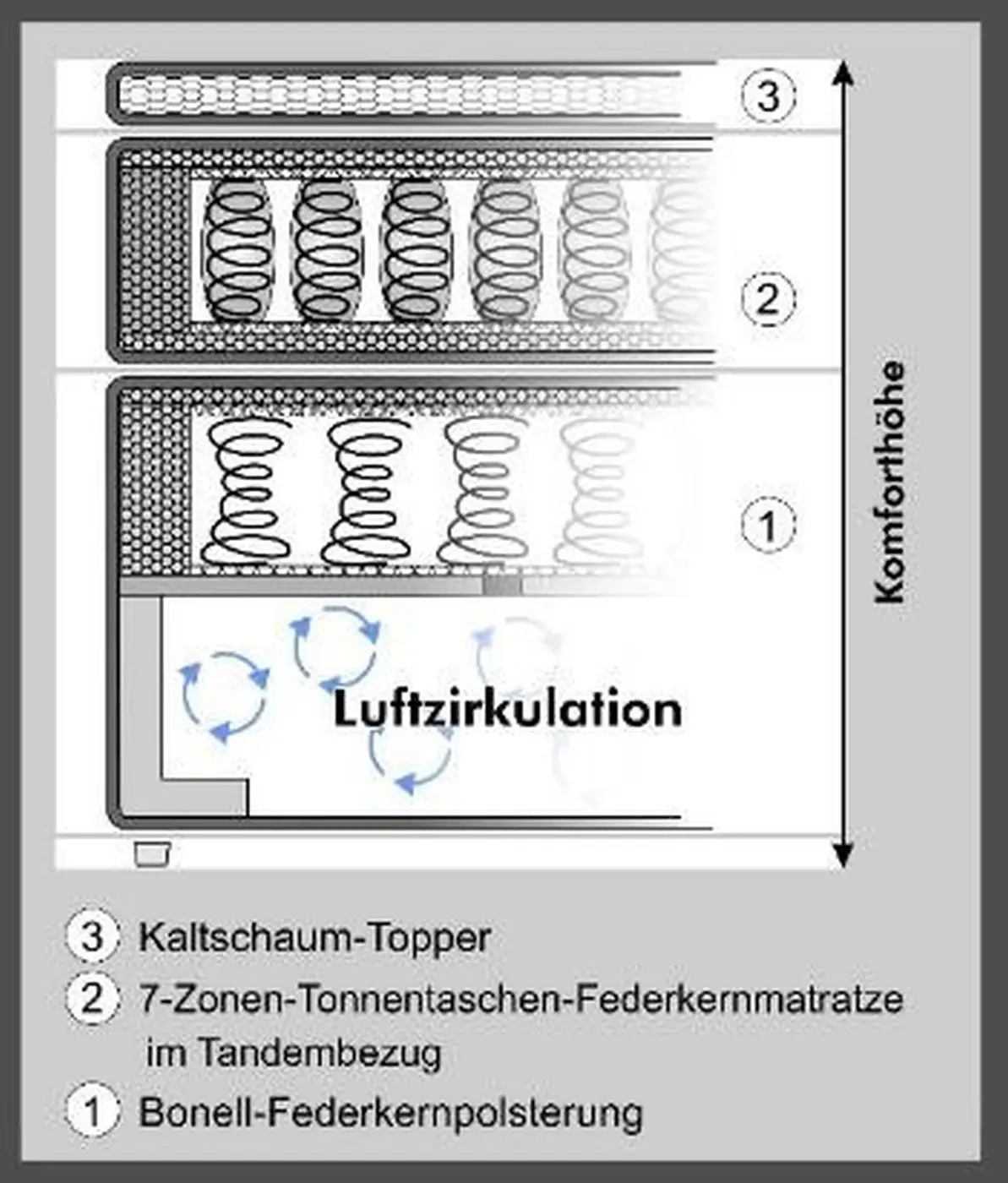 Boxspringbett Mila Mix dunkelgrau 180 x 200 cm