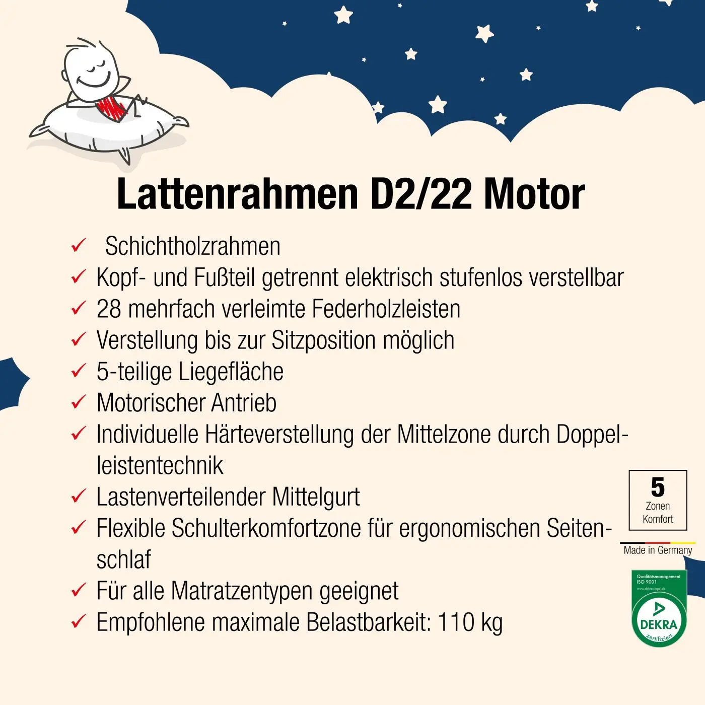 Schichtholzrahmen D2 100 x 200 cm elektr.Verstellung