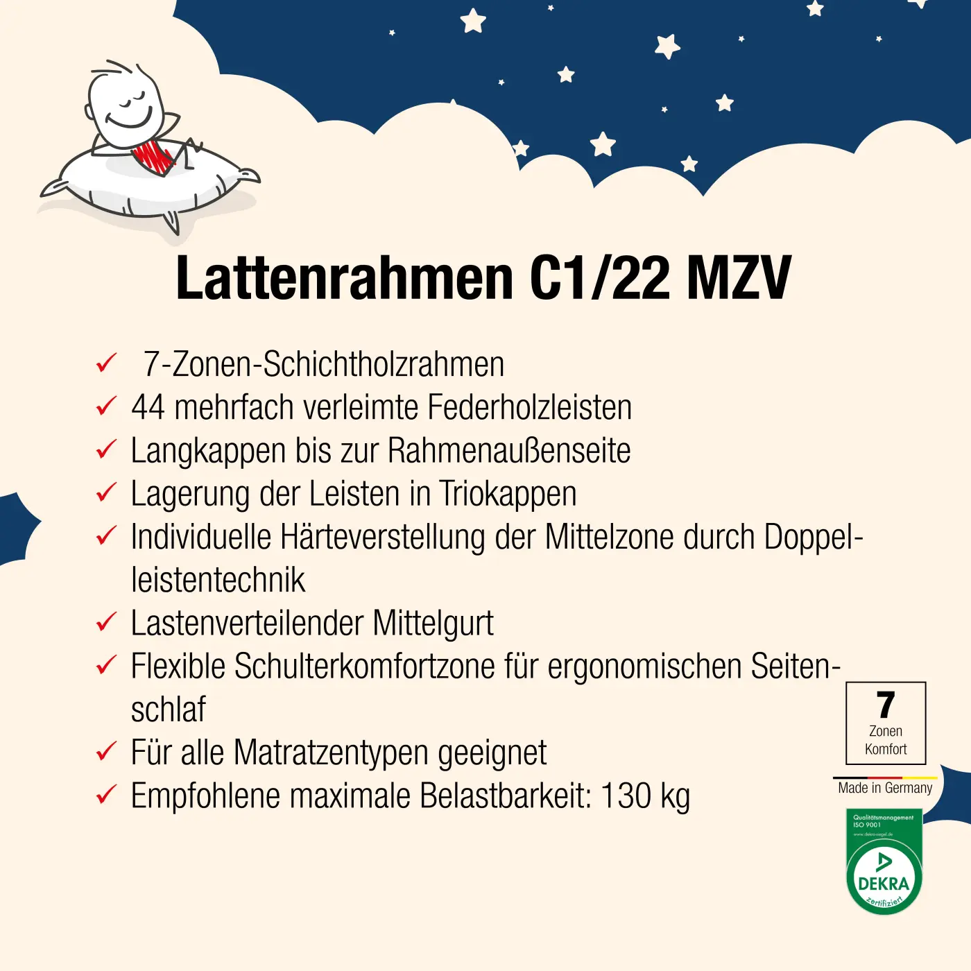 Lattenrahmen C1/22 elektr.Verstellung - 100 x 200 cm